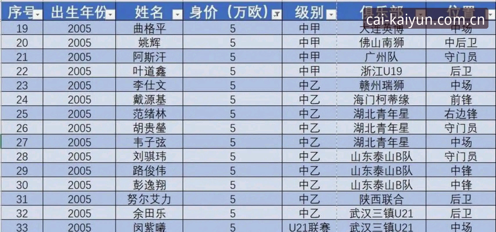中国足协第三批禁足名单详解：17人终身禁足，48人面临行业制裁